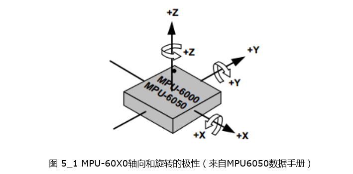 數(shù)字運(yùn)動(dòng)處理器