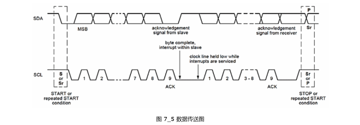 數(shù)據(jù)傳送圖