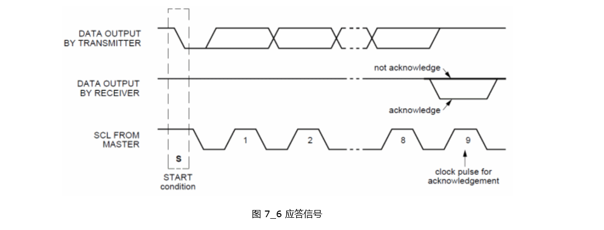 應(yīng)答信號(hào)