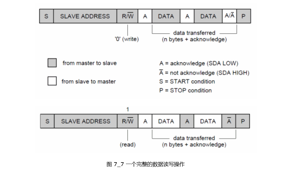 一個(gè)完整的數(shù)據(jù)讀寫操作