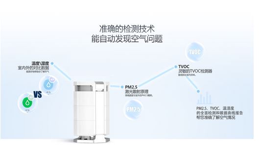 智能空氣凈化器解決方案