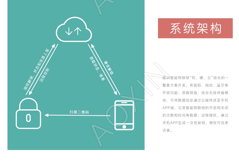 智能門鎖解決方案