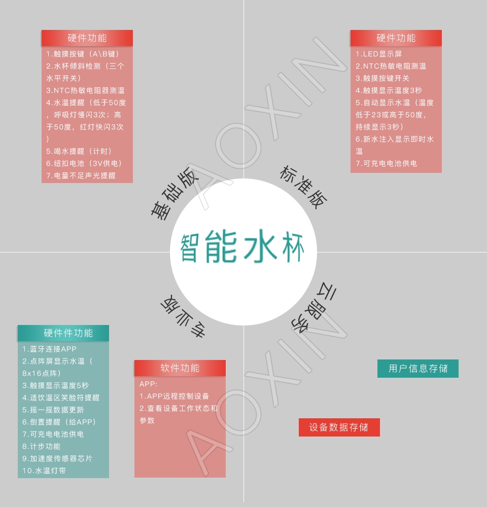 智能水杯解決方案