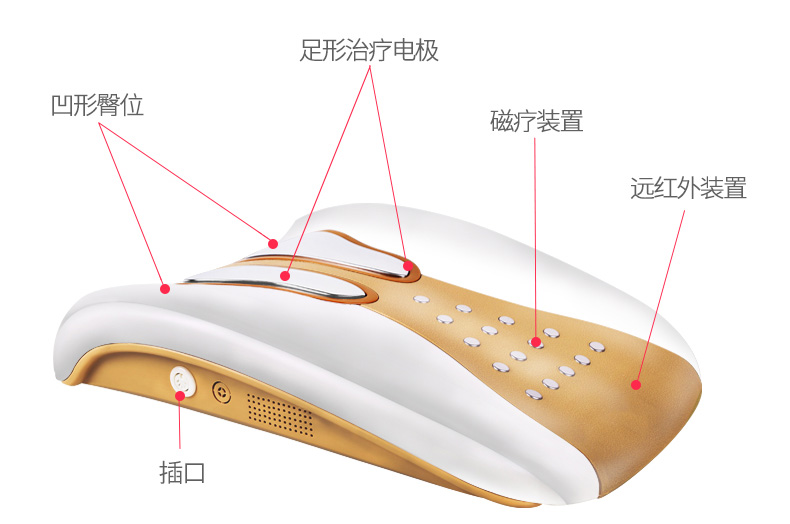 多功能理療儀方案開發(fā)