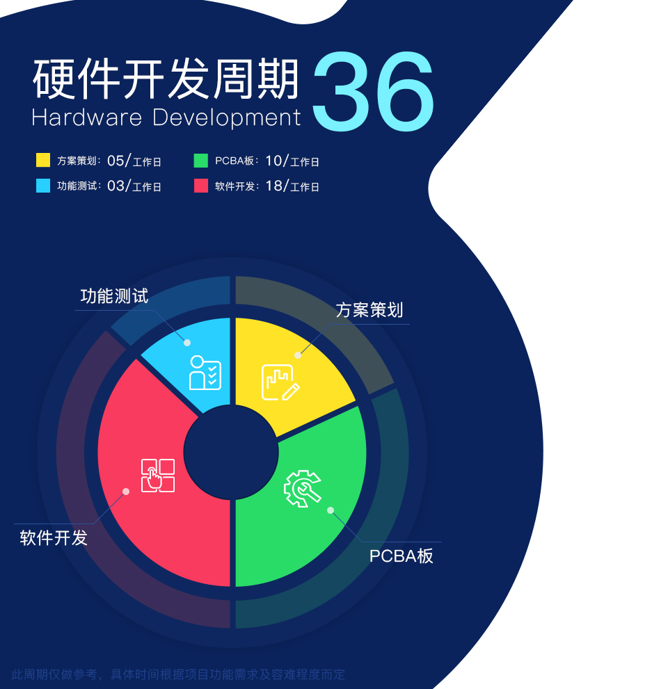 智能LED燈系統(tǒng)方案