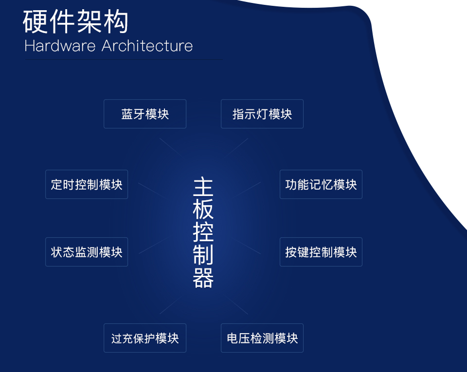 智能WIFI插座方案開發(fā)