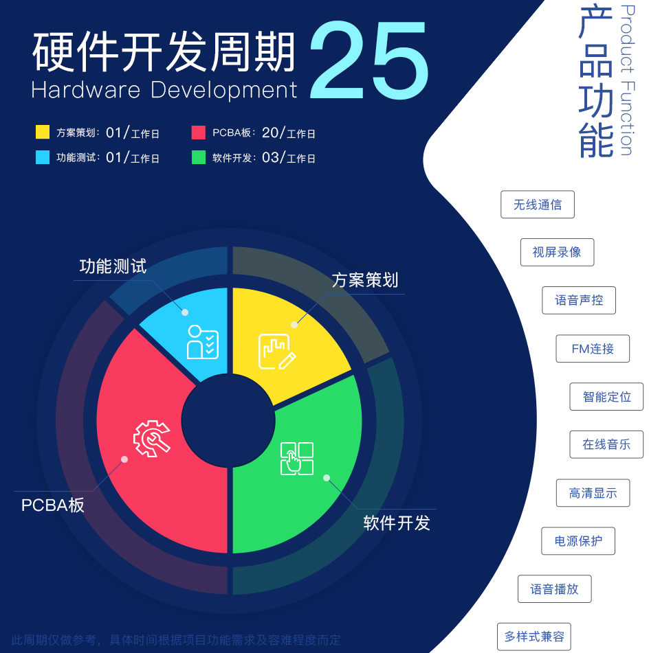 智能車載后視鏡方案