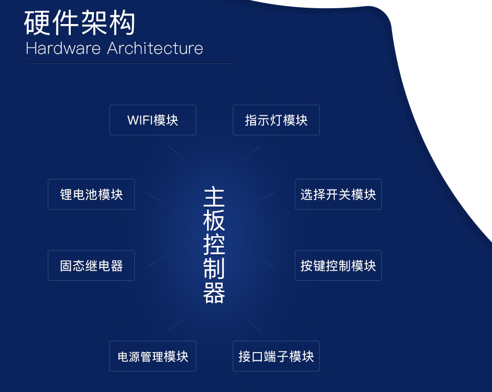 智能門禁系統(tǒng)方案