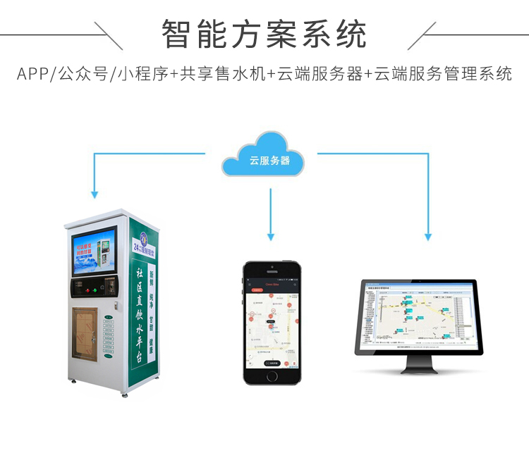 共享售水機(jī)方案開發(fā)