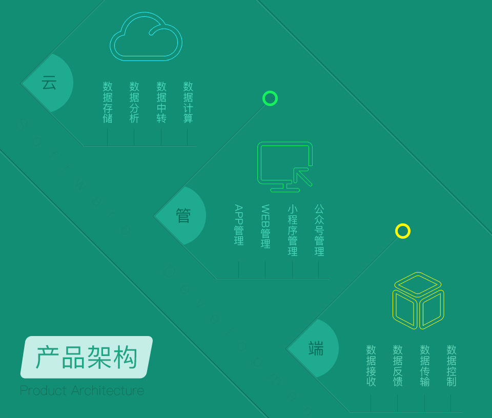 磁吸頂針式觸控手機(jī)殼方案三大管理