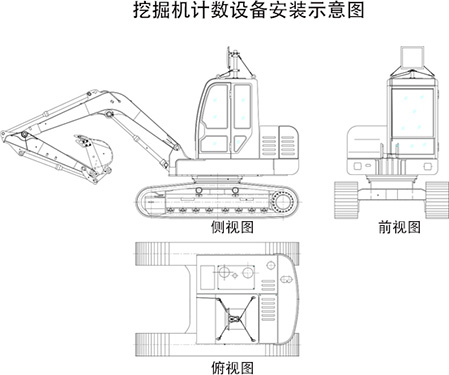 挖掘機(jī)車輛自動(dòng)計(jì)數(shù)系統(tǒng)方案