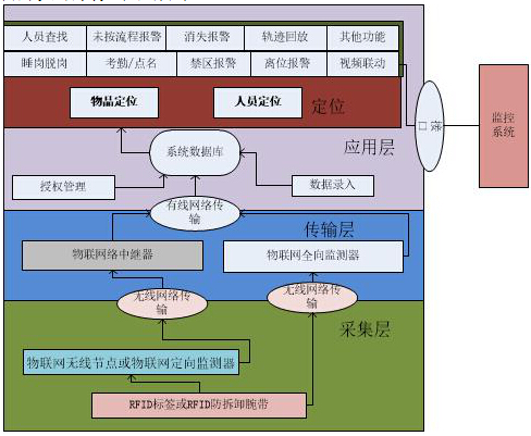 智能辦案中心定位系統(tǒng)方案