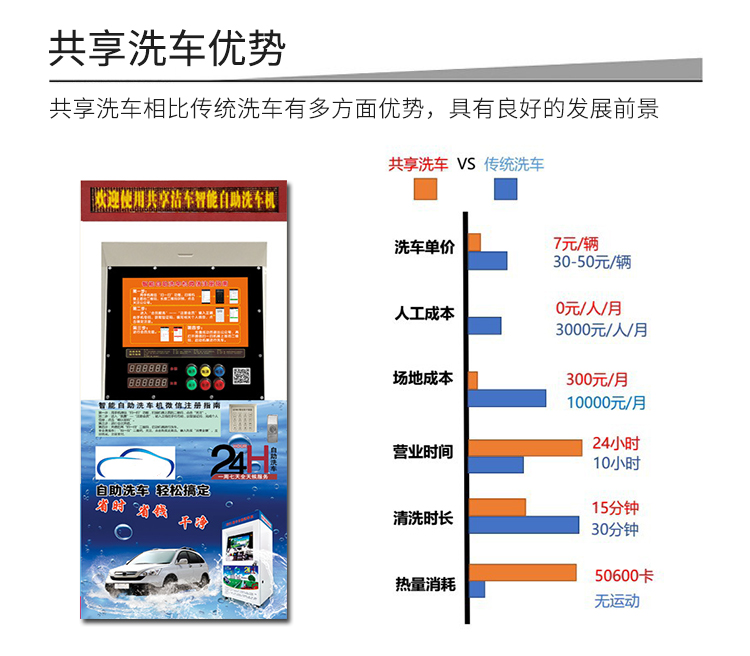 共享洗車(chē)解決方案