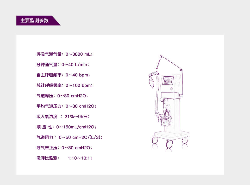 智能呼吸機(jī)方案開發(fā)