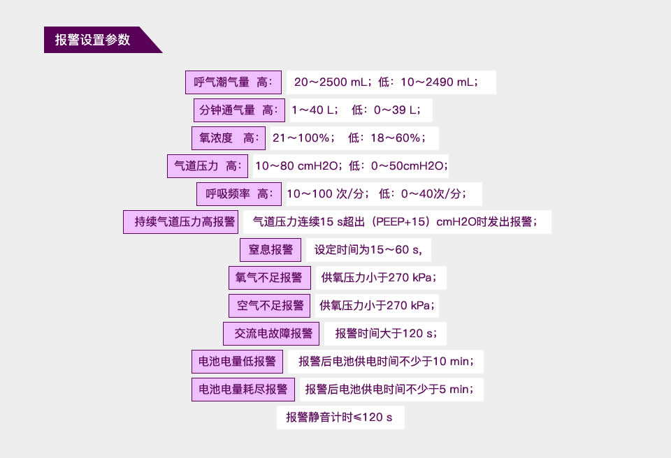 智能呼吸機(jī)方案開發(fā)