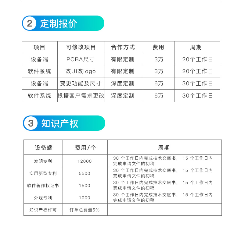 智能便攜式消毒盒方案