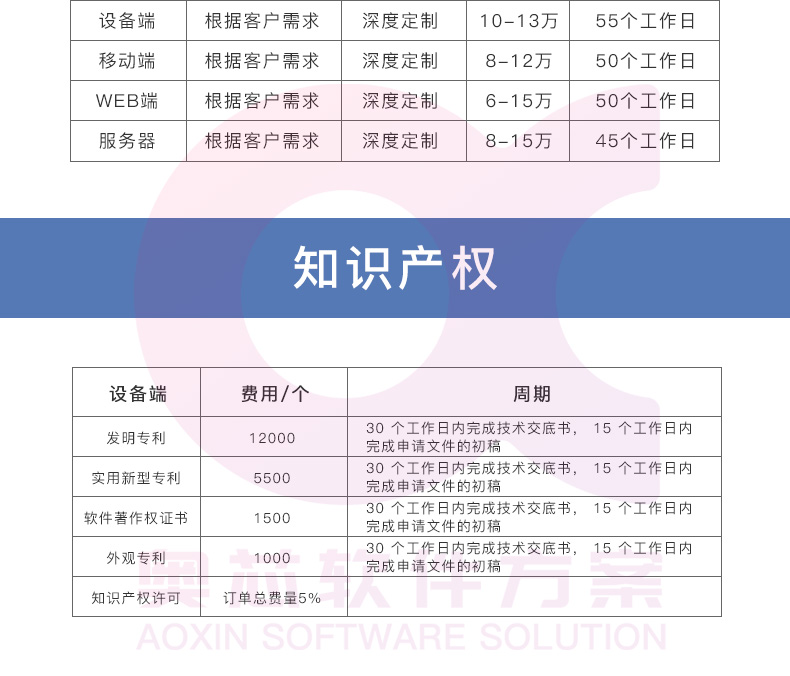 智能?；战鉀Q方案