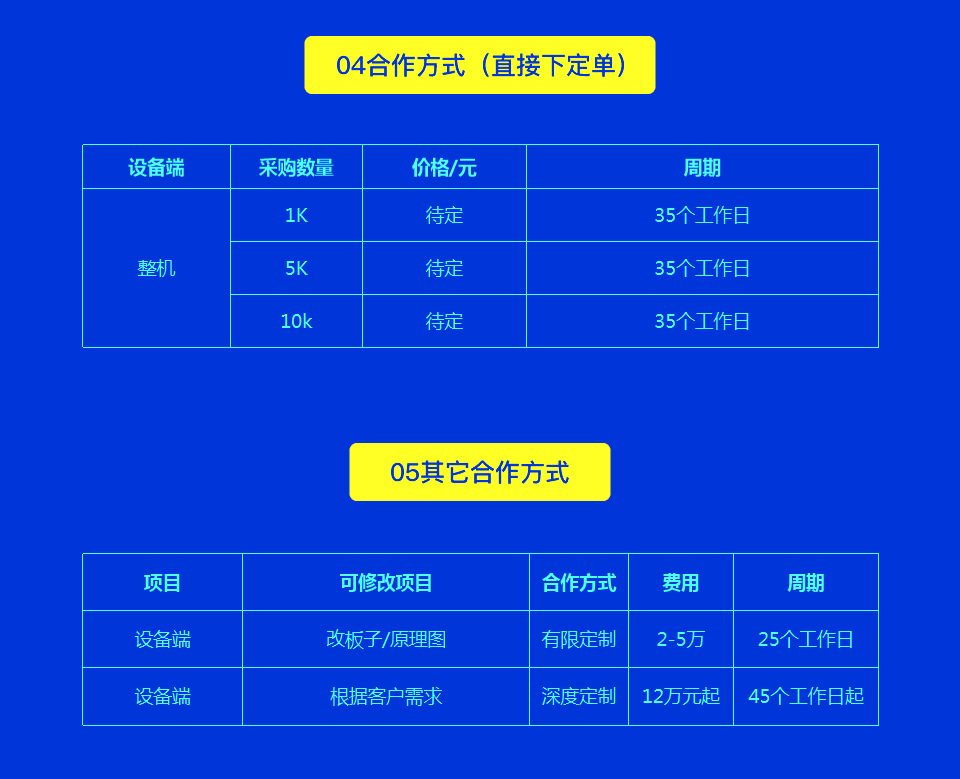 智能人臉識別測溫系統(tǒng)方案