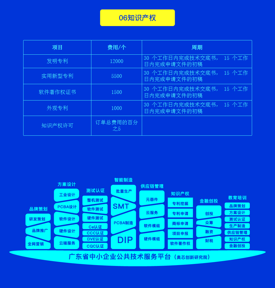 智能人臉識別測溫系統(tǒng)方案