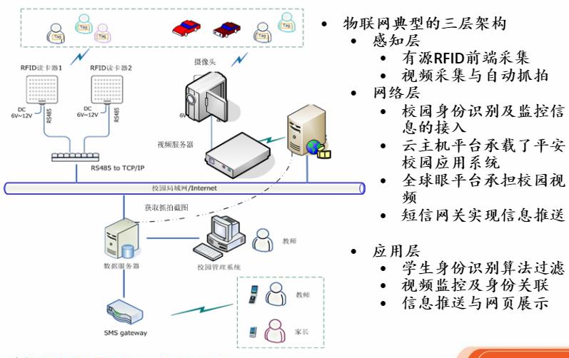 智能電子?；占夹g(shù)解決方案