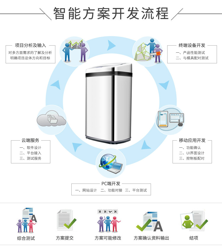 智能垃圾桶解決方案設(shè)計開發(fā)