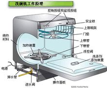 內(nèi)部構(gòu)件