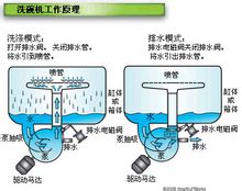 直接驅(qū)動型泵