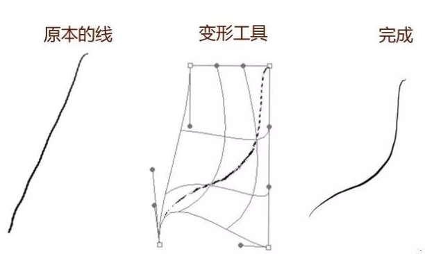 PS的變形工具進行調整，歪歪扭扭的線條也可平滑流暢