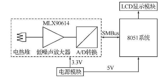 發(fā)送與接收時序