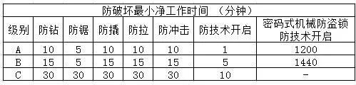 機(jī)械鎖，防破壞最小凈工作時(shí)間