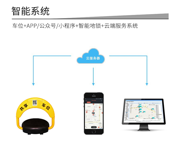 共享停車位的功能-智能系統(tǒng)