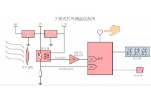 手持式紅外測溫儀如何實現(xiàn)非接觸式測體溫