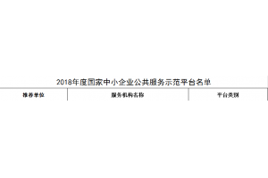 2018年度國家中小企業(yè)公共服務(wù)示范平臺名單