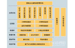 物聯(lián)網(wǎng)電子標簽技術在服裝行業(yè)中的應用及解決方案