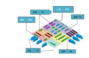 物聯(lián)網技術基于油料倉庫管理方案