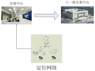 智能辦案中心定位系統(tǒng)設(shè)計方案有哪些呢?