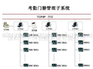 RFID企業(yè)門禁考勤管理系統(tǒng)方案