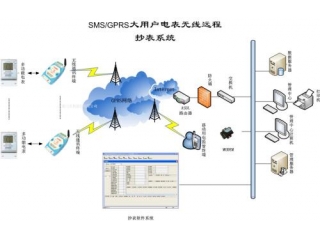 GPRS DTU在無線抄表領(lǐng)域的方案