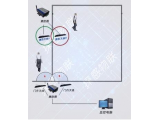 RFID火車站人員定位系統(tǒng)解決方案