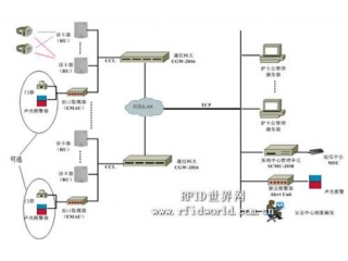 RFID技術在Intetag嬰兒防盜系統(tǒng)中的應用方案