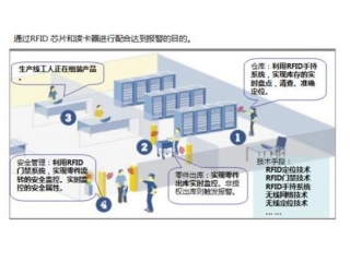 2.4G遠距離RFID倉庫糧食監(jiān)管系統(tǒng)解決方案