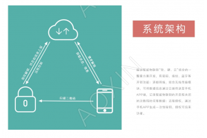 智能門鎖解決方案哪家公司做的比較好？