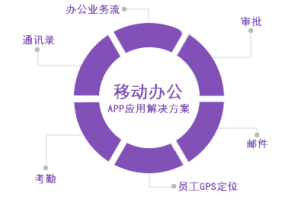 移動辦公APP開發(fā)方案設計