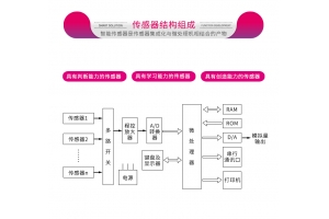 可用于手機中的傳感器有多少種？各自有什么特點？