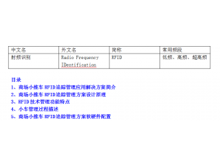 商場(chǎng)小推車RFID追蹤管理應(yīng)用解決方案