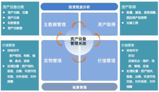 固定資產(chǎn)自動(dòng)識(shí)別