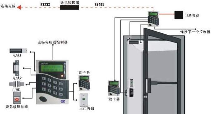 大型體育場工程門禁系統(tǒng)設(shè)計(jì)方案