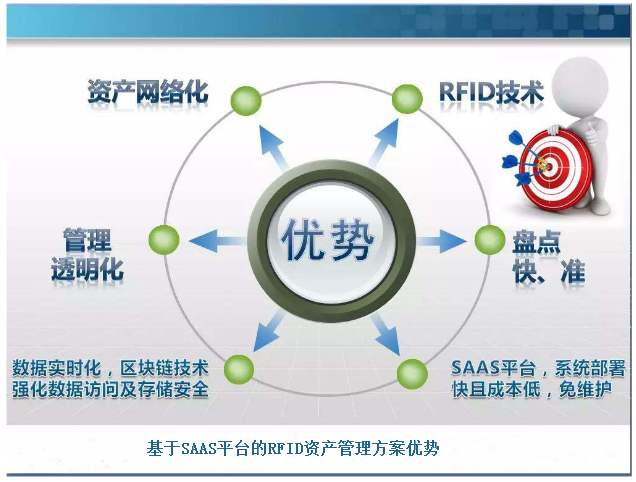 固定資產(chǎn)自動(dòng)識(shí)別