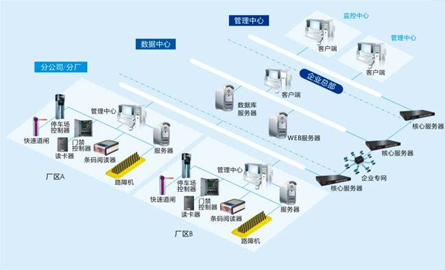 停車場管理收費(fèi)解決方案