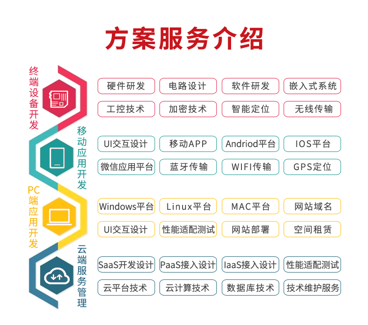 賽億科技智能垃圾桶開發(fā)的服務介紹